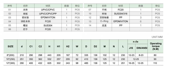 渦輪式蝶閥參數(shù) 渦輪式蝶閥參數(shù)