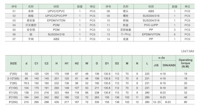 把式蝶閥參數(shù) 把式蝶閥參數(shù)
