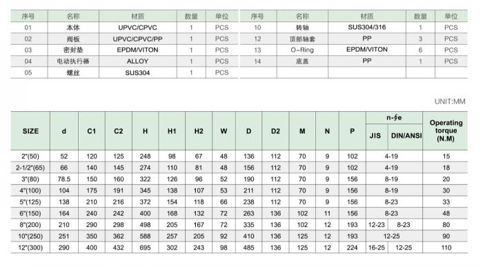 UPVC電動蝶閥(開關(guān)型)參數(shù) UPVC電動蝶閥(開關(guān)型)參數(shù)