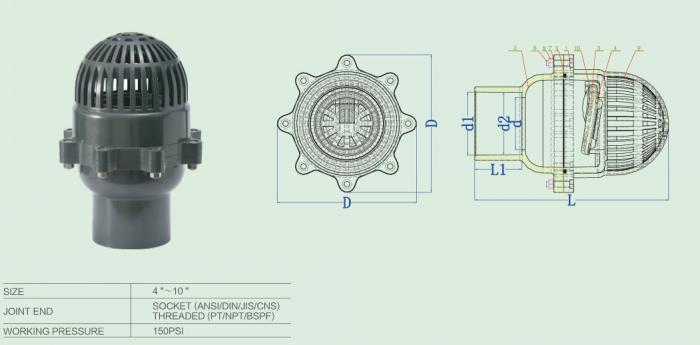 底閥參數 底閥參數