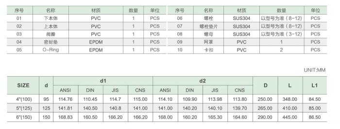 底閥參數 底閥參數